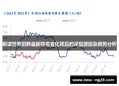 解读世界羽联最新排名变化背后的深层原因及趋势分析