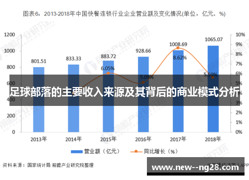 足球部落的主要收入来源及其背后的商业模式分析