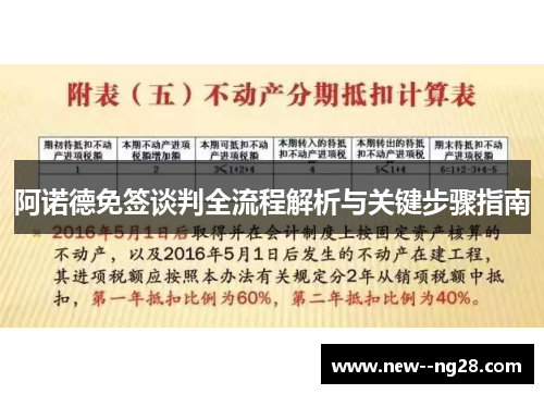 阿诺德免签谈判全流程解析与关键步骤指南