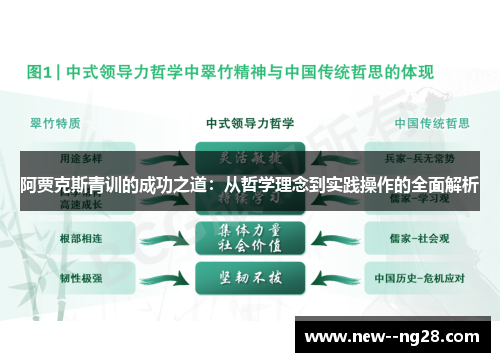阿贾克斯青训的成功之道：从哲学理念到实践操作的全面解析